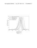 Dendrimer-Based Excipients for the Attenuation of Protein Aggregation diagram and image