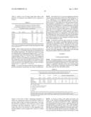 Dendrimer-Based Excipients for the Attenuation of Protein Aggregation diagram and image