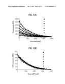 METHOD OF QUANTIFYING UV DISINFECTING DOSES USING INDICATORS diagram and image