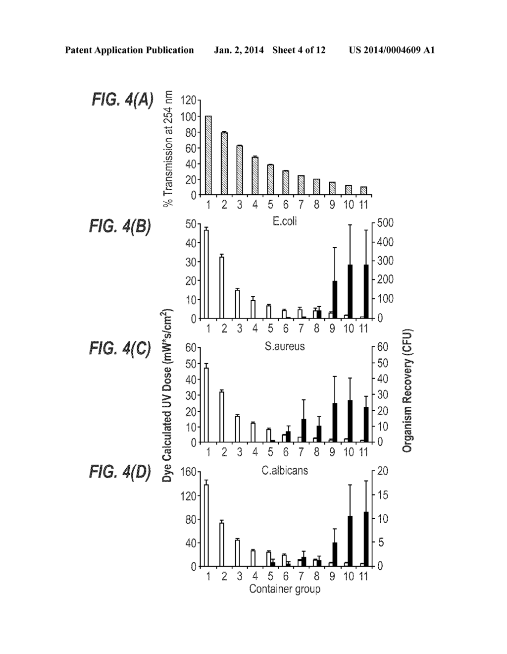 METHOD OF QUANTIFYING UV DISINFECTING DOSES USING INDICATORS - diagram, schematic, and image 05