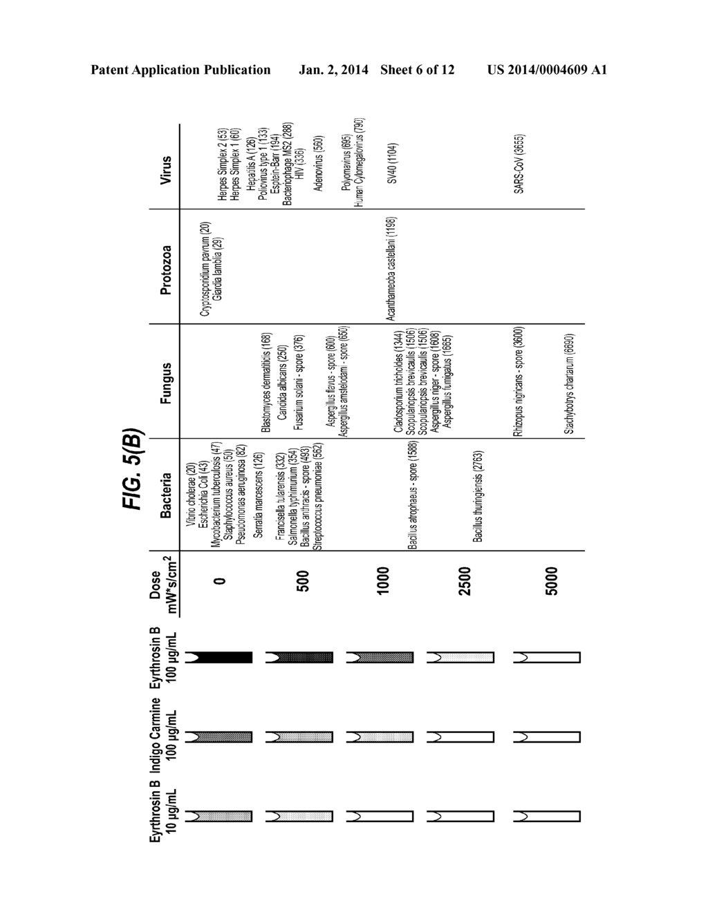 METHOD OF QUANTIFYING UV DISINFECTING DOSES USING INDICATORS - diagram, schematic, and image 07