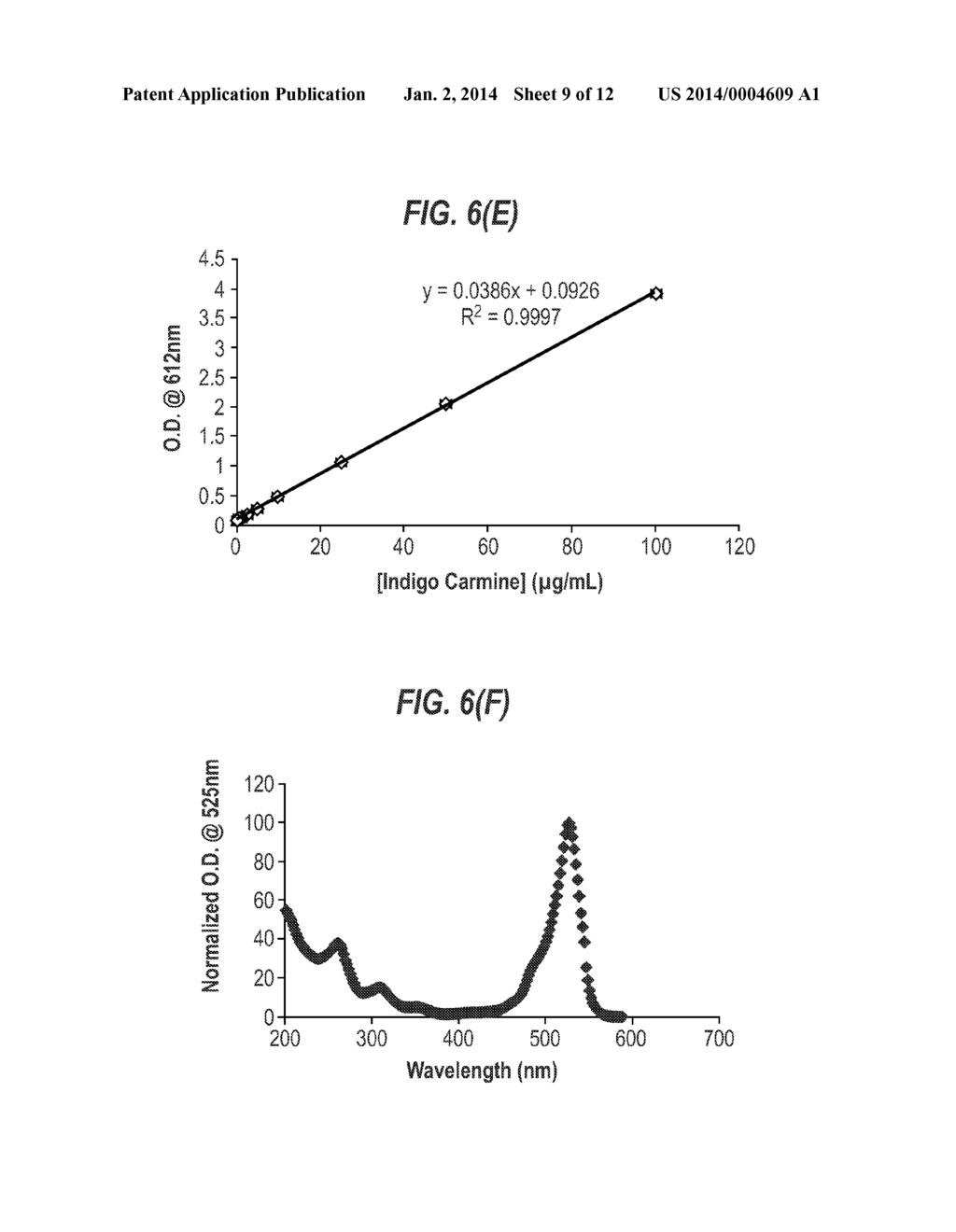 METHOD OF QUANTIFYING UV DISINFECTING DOSES USING INDICATORS - diagram, schematic, and image 10