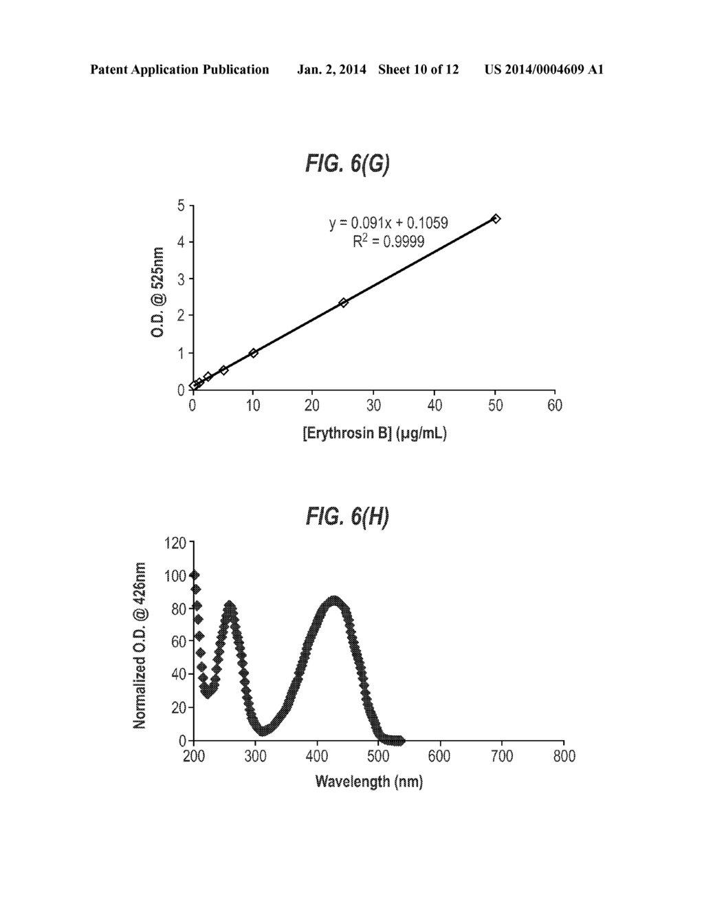 METHOD OF QUANTIFYING UV DISINFECTING DOSES USING INDICATORS - diagram, schematic, and image 11