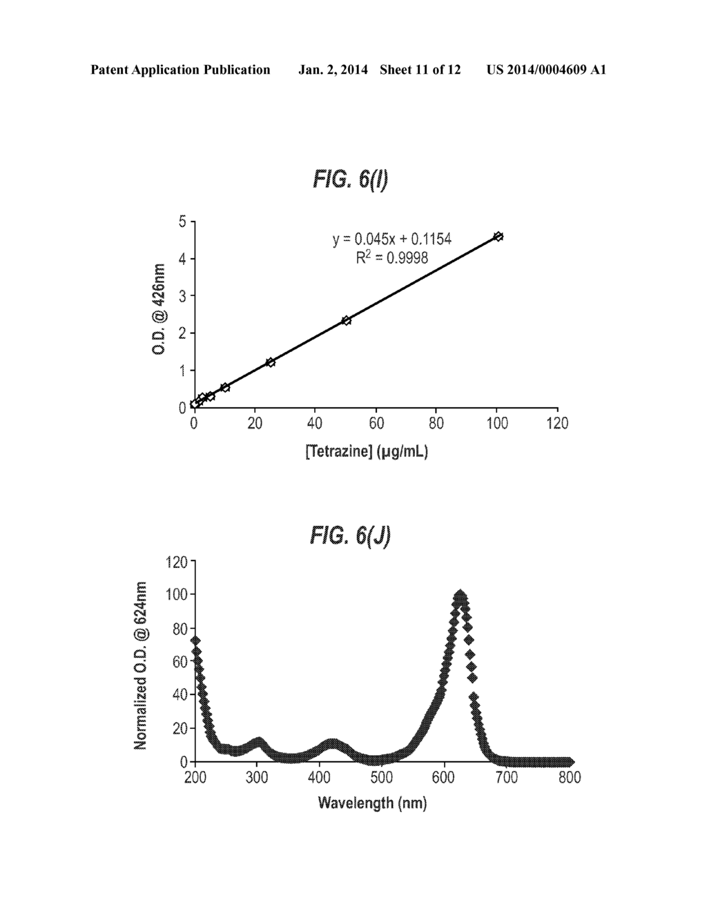 METHOD OF QUANTIFYING UV DISINFECTING DOSES USING INDICATORS - diagram, schematic, and image 12