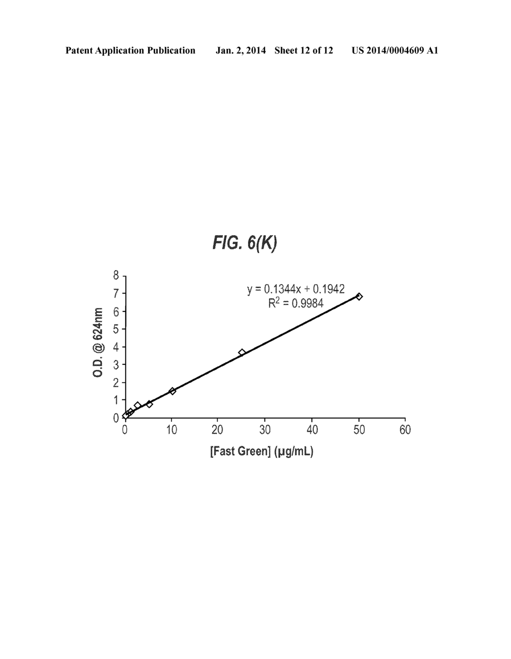 METHOD OF QUANTIFYING UV DISINFECTING DOSES USING INDICATORS - diagram, schematic, and image 13