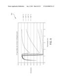 Apparatus and Method for Improved Control of Heating and Cooling of     Substrates diagram and image