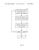 CRYSTAL OSCILLATOR CALIBRATION diagram and image