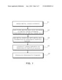 METHOD OF MANUFACTURING PEROVSKITE POWDER, PEROVSKITE POWDER MANUFACTURED     BY THE SAME AND MULTILAYER CERAMIC ELECTRONIC COMPONENT diagram and image