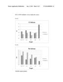 COMPOSITIONS AND METHODS FOR DETECTION OF MULTIPLE MICROORGANISMS diagram and image