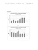 COMPOSITIONS AND METHODS FOR DETECTION OF MULTIPLE MICROORGANISMS diagram and image