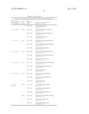 COMPOSITIONS AND METHODS FOR DETECTION OF MULTIPLE MICROORGANISMS diagram and image