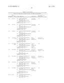 COMPOSITIONS AND METHODS FOR DETECTION OF MULTIPLE MICROORGANISMS diagram and image