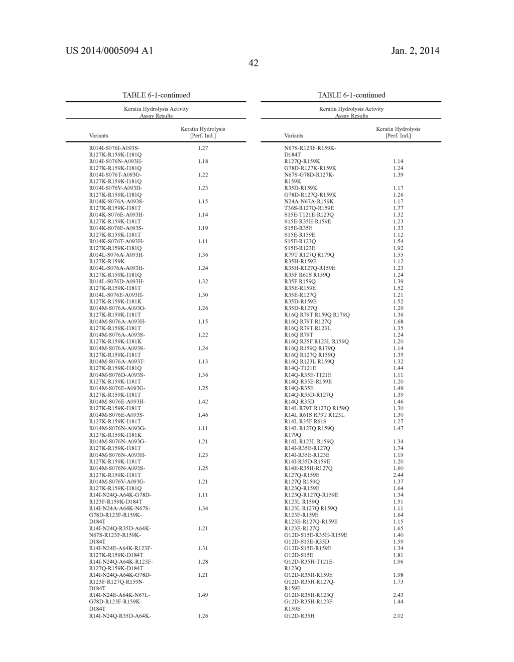 MULTIPLE MUTATION VARIANTS OF SERINE PROTEASE - diagram, schematic, and image 50