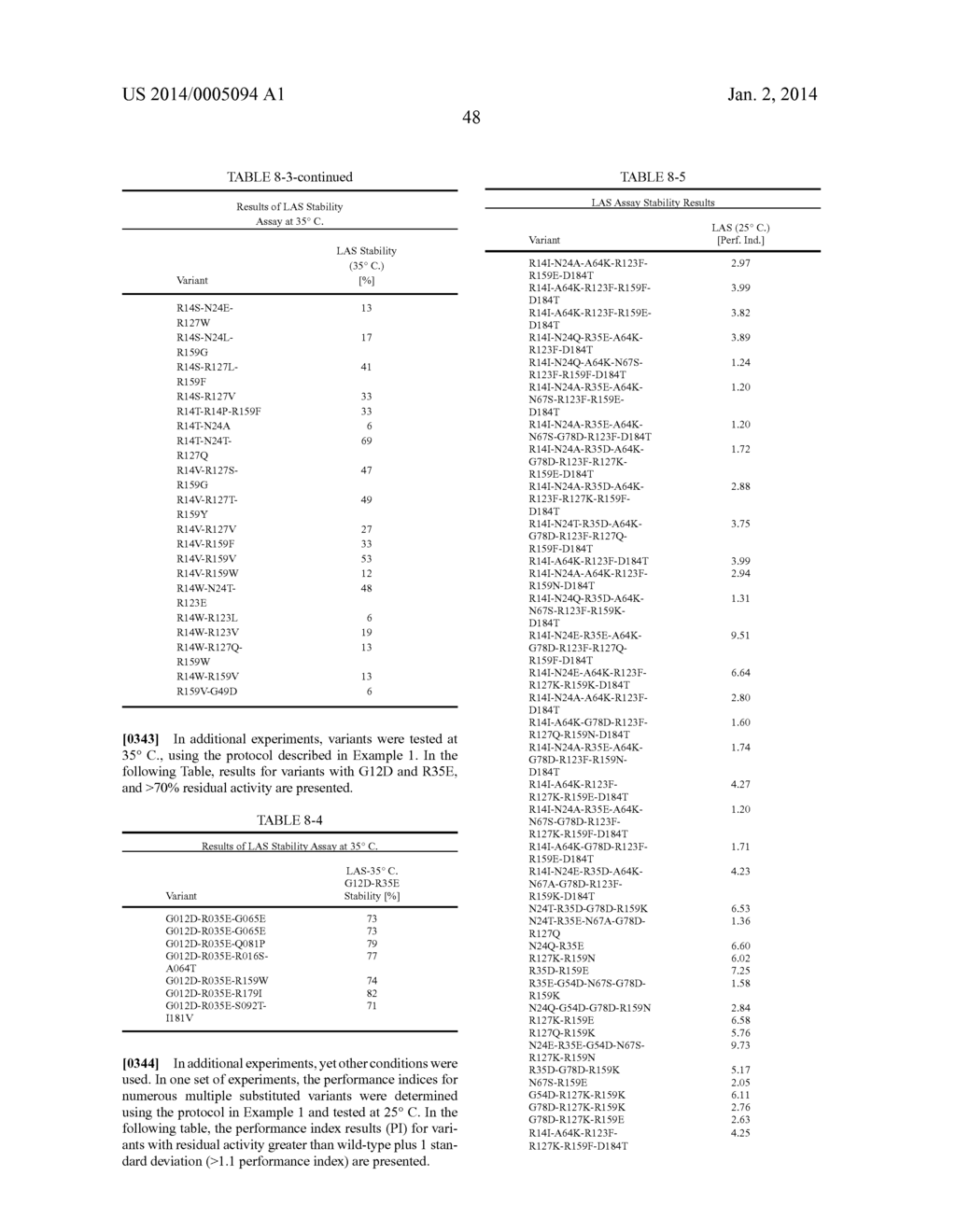 MULTIPLE MUTATION VARIANTS OF SERINE PROTEASE - diagram, schematic, and image 56