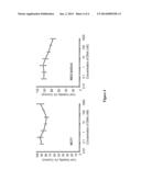 Delivery of Therapeutic Agents Using Oligonucleotide-Modified     Nanoparticles as Carriers diagram and image