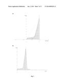 POLYMERIC MATRIX OF POLYMER-LIPID NANOPARTICLES AS A PHARMACEUTICAL DOSAGE     FORM diagram and image