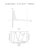 POLYMERIC MATRIX OF POLYMER-LIPID NANOPARTICLES AS A PHARMACEUTICAL DOSAGE     FORM diagram and image