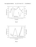 POLYMERIC MATRIX OF POLYMER-LIPID NANOPARTICLES AS A PHARMACEUTICAL DOSAGE     FORM diagram and image