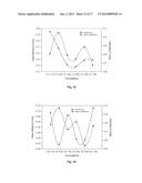 POLYMERIC MATRIX OF POLYMER-LIPID NANOPARTICLES AS A PHARMACEUTICAL DOSAGE     FORM diagram and image