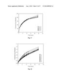 POLYMERIC MATRIX OF POLYMER-LIPID NANOPARTICLES AS A PHARMACEUTICAL DOSAGE     FORM diagram and image