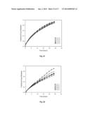 POLYMERIC MATRIX OF POLYMER-LIPID NANOPARTICLES AS A PHARMACEUTICAL DOSAGE     FORM diagram and image