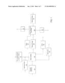 CARBON OXIDES REMOVAL diagram and image