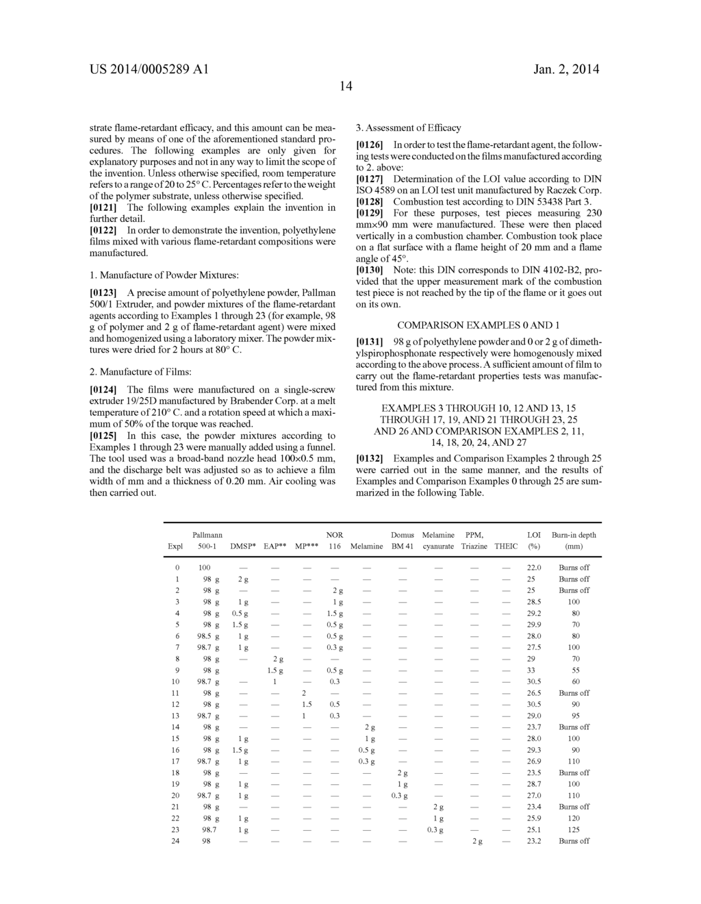 FLAME-RETARDANT COMPOSITION COMPRISING A PHOSPHONIC ACID DERIVATIVE - diagram, schematic, and image 15