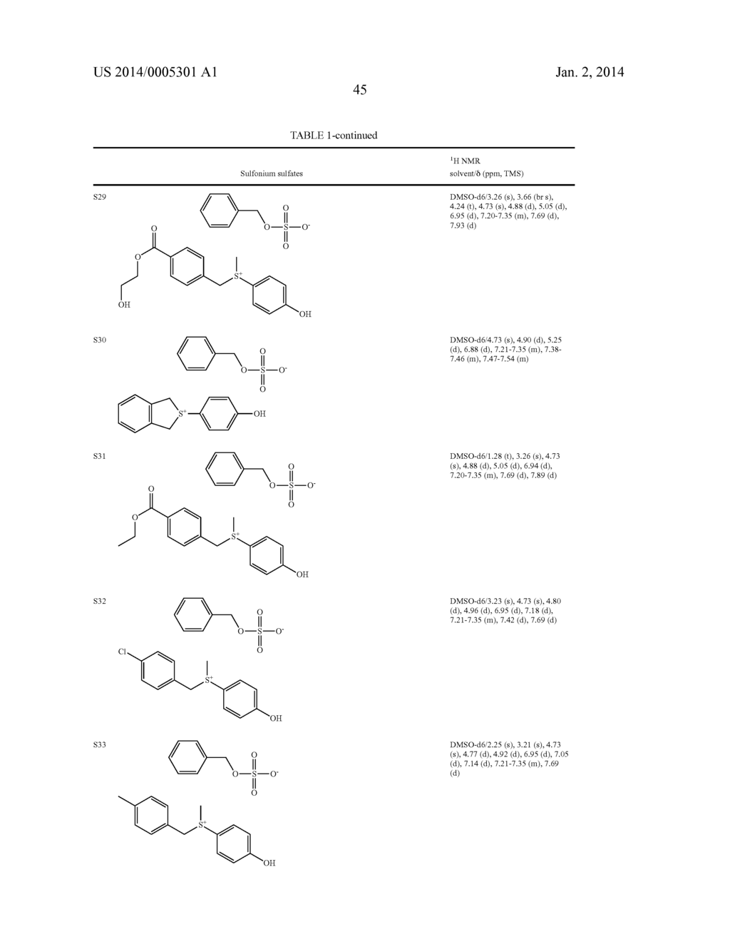 SULFONIUM SULFATES, THEIR PREPARATION AND USE - diagram, schematic, and image 46