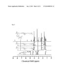 DEGRADABLE POLYMERS, METHODS OF MAKING THE SAME, AND USES THEREOF diagram and image