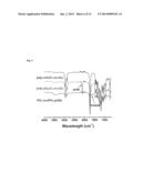 DEGRADABLE POLYMERS, METHODS OF MAKING THE SAME, AND USES THEREOF diagram and image