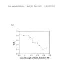 DEGRADABLE POLYMERS, METHODS OF MAKING THE SAME, AND USES THEREOF diagram and image