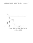 DEGRADABLE POLYMERS, METHODS OF MAKING THE SAME, AND USES THEREOF diagram and image