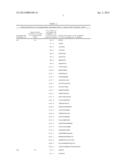 Polypeptides and Immunizing Compositions Containing Gram Positive     Polypeptides and Methods of Use diagram and image