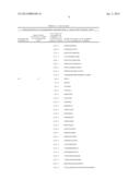 Polypeptides and Immunizing Compositions Containing Gram Positive     Polypeptides and Methods of Use diagram and image