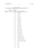 Polypeptides and Immunizing Compositions Containing Gram Positive     Polypeptides and Methods of Use diagram and image