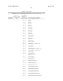 Polypeptides and Immunizing Compositions Containing Gram Positive     Polypeptides and Methods of Use diagram and image