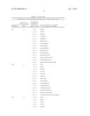 Polypeptides and Immunizing Compositions Containing Gram Positive     Polypeptides and Methods of Use diagram and image