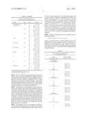 METHOD OF EXTRACTING KAEMPFEROL-BASED ANTIOXIDANTS FROM SOLENOSTEMMA     ARGHEL diagram and image