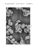 Dissolution of Oxidized Cellulose and Particle Preparation by Solvent and     Non-Solvent Precipitation diagram and image