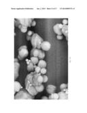 Dissolution of Oxidized Cellulose and Particle Preparation by Solvent and     Non-Solvent Precipitation diagram and image