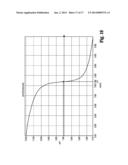 Dissolution of Oxidized Cellulose and Particle Preparation by Solvent and     Non-Solvent Precipitation diagram and image