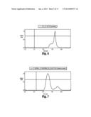 Dissolution of Oxidized Cellulose and Particle Preparation by Dispersion     and Neutralization diagram and image