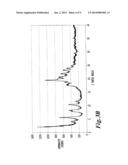 CRYSTALLINE FORMS OF PITAVASTATIN CALCIUM diagram and image