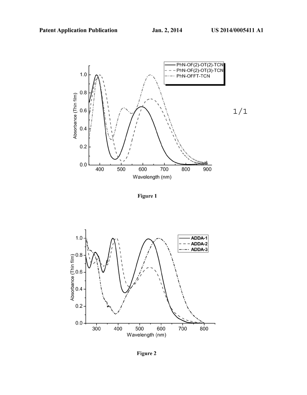 LOW BANDGAP DICYANOVINYL AND TRICYANOVINYL OLIGOTHIOPHENES FOR SOLAR CELL     APPLICATIONS - diagram, schematic, and image 02