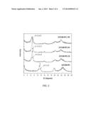 IMMOBILIZATION OF IONIC LIQUIDS VIA MECHNOCHEMICAL INTERCALATION IN     LAYERED MATERIALS diagram and image