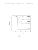 IMMOBILIZATION OF IONIC LIQUIDS VIA MECHNOCHEMICAL INTERCALATION IN     LAYERED MATERIALS diagram and image