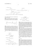 Method for Preparing a Polymer Conjugate diagram and image