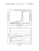 Selective Hydrogenation Catalyst and Methods of Making and Using Same diagram and image