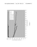 Germanium Silicalite Catalyst and Method of Preparation and Use diagram and image