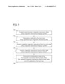 ACCELERATED MAGNETIC RESONANCE THERMOMETRY diagram and image